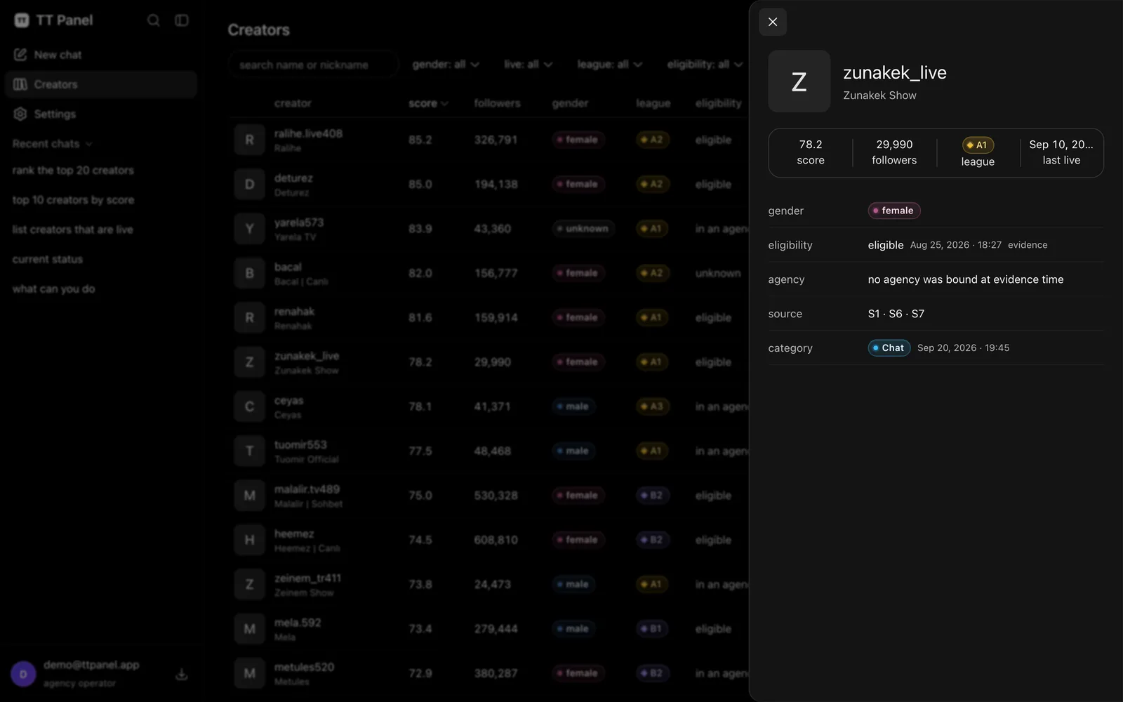 Creator file: a creator's identity, league and eligibility record on one page