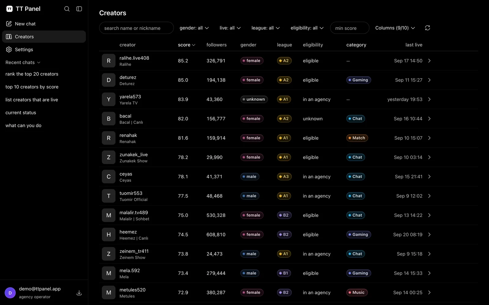 Creators screen: the candidate pool in one list with score, followers, league, eligibility, category and last live columns